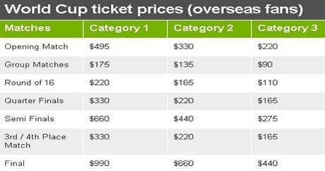 CM 2014 : ces très chers billets