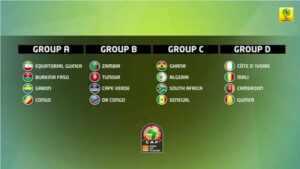 CAN 2015 : le calendrier de la phase de groupes
