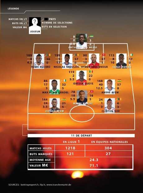 La Ligue 1, pourvoyeuse de talents à la CAN
