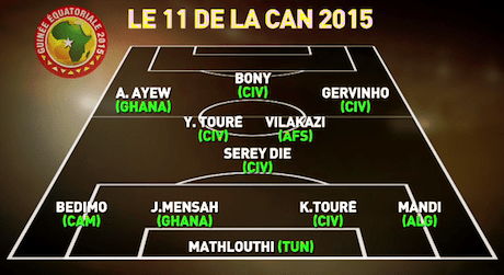 CAN 2015 : La CAF dévoile une deuxième équipe-type !