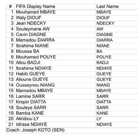 Mondial U20 : la liste du Sénégal