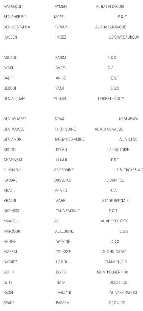 Amicaux : la liste de la Tunisie pour l’Iran et le Costa Rica