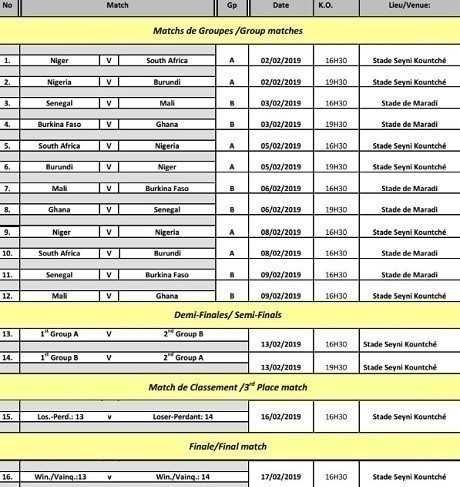 CAN U20 : le programme du jour