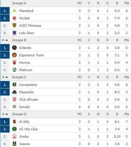 LDC : résultats et classements (J3)