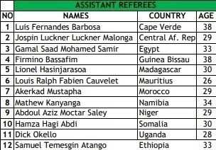 CAF : la liste des arbitres retenus pour la CAN U20