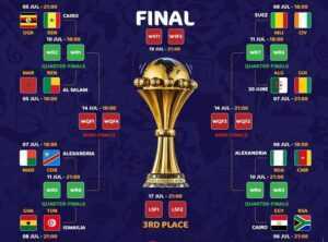 CAN 2019 : le programme des 8es de finale