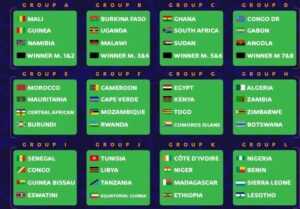 CAN 2021 : cap au Sud pour l’Algérie, piégeux pour le Maroc, la RDC et la Tunisie