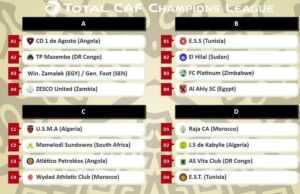 LDC : Mazembe retrouve Primeiro, le WAC encore avec Mamelodi, la JSK dans le groupe de la mort… Le tirage complet