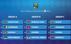 CAN U20 : le fils d’Eto’o, novices en force, pas de Mondial… Tout ce qu’il faut savoir sur la compétition