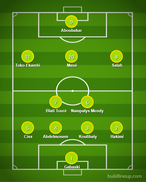 équipe-type CAN 2021 