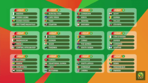 CAN 2023 : Sénégal et Algérie épargnés, déjà vu pour la Tunisie et le RDC, Maroc et Cameroun à 3… Le tirage complet