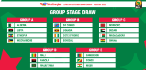 CHAN 2022 : l’Algérie épargnée, jouable pour le Maroc, la RDC avec le Sénégal et la Côte d’Ivoire… Le tirage complet