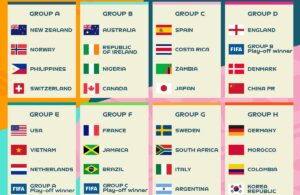 Coupe du monde (F) : le Maroc avec l’Allemagne, potentiellement du lourd pour le Sénégal et le Cameroun… Le tirage complet