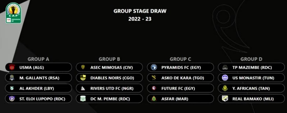 Tirage au sort Coupe de la Confédération 2022/23