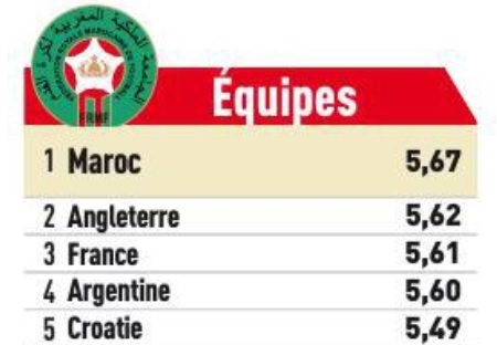 lequipe maroc