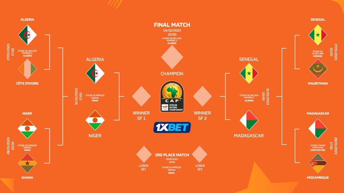 Le tableau final du CHAN 2022