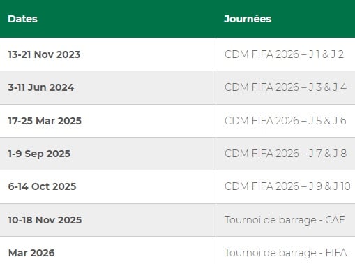eliminatoires mondial 2026 afrique