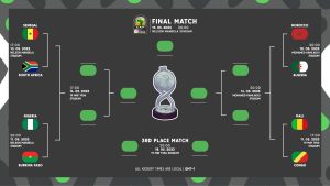 CAN U17 : le programme des quarts de finale