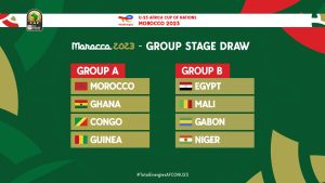 CAN U23 : le Maroc avec le Ghana et la Guinée, le Mali dans le groupe de l’Egypte… Le tirage complet