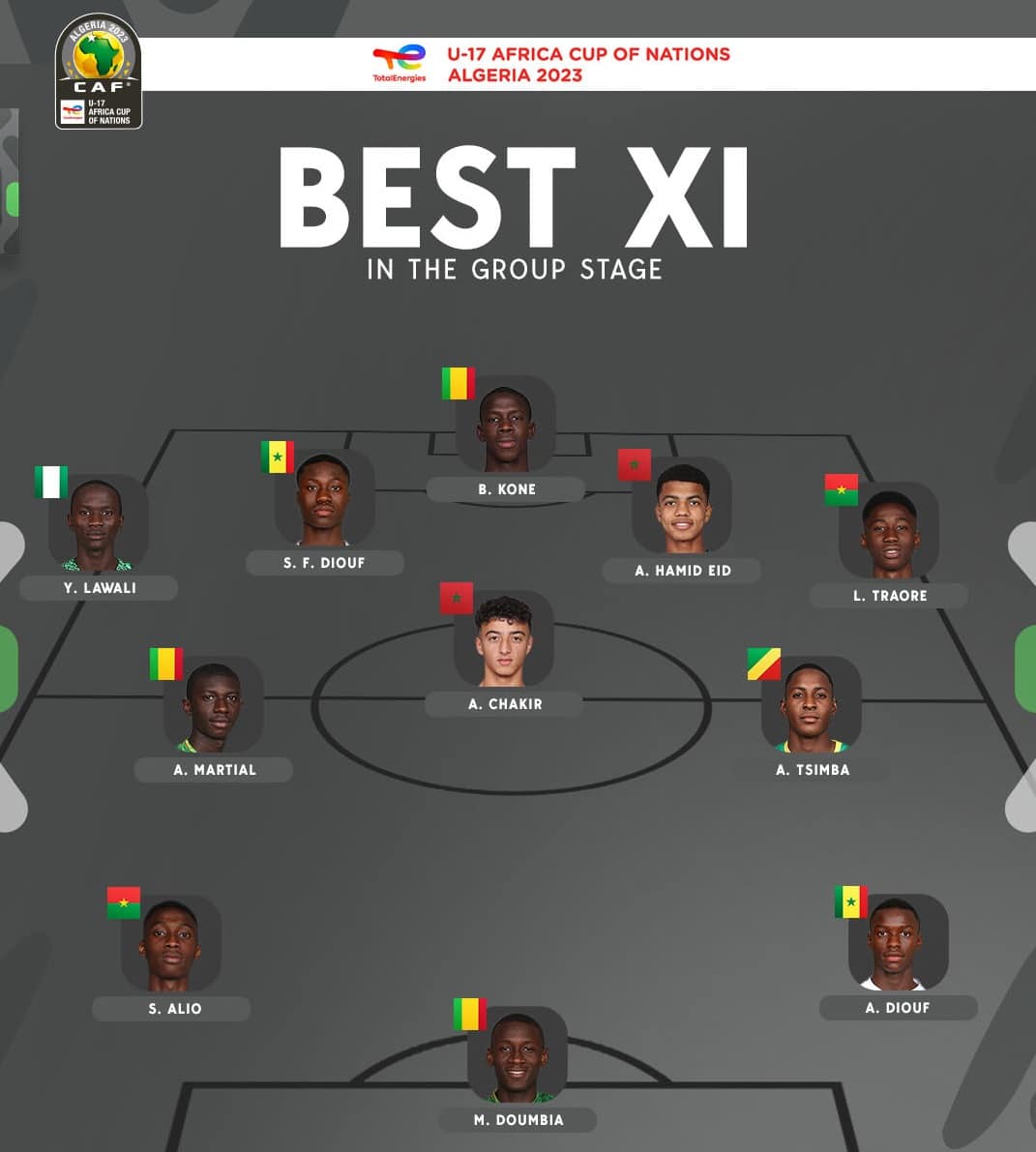 CAN U17, équipe-type phase de groupes