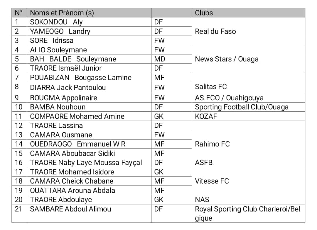 Liste Burkina Faso U17