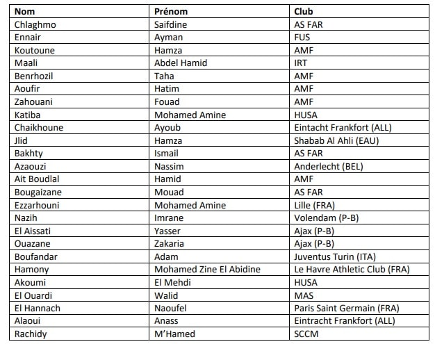 liste maroc u17 cdm