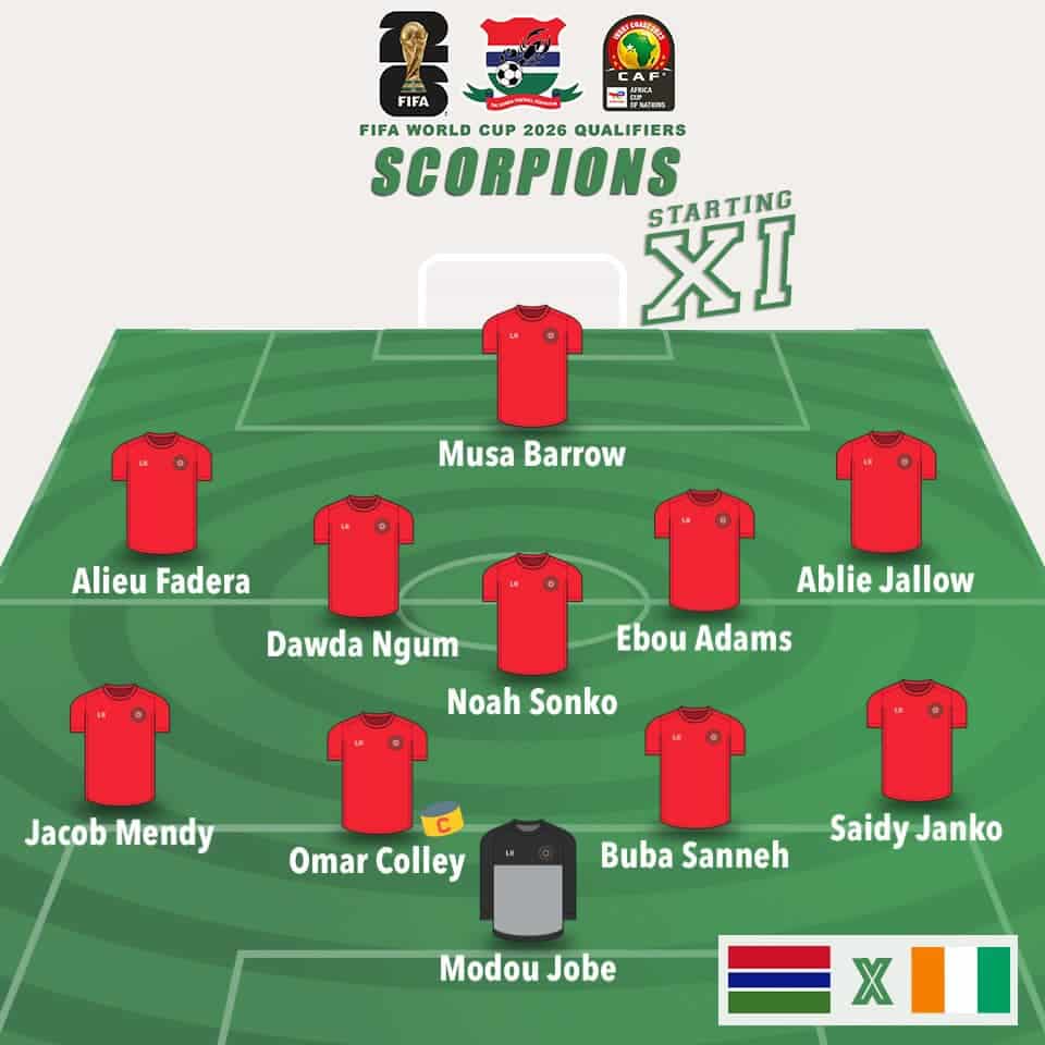 Compos Gambie Côte d'Ivoire