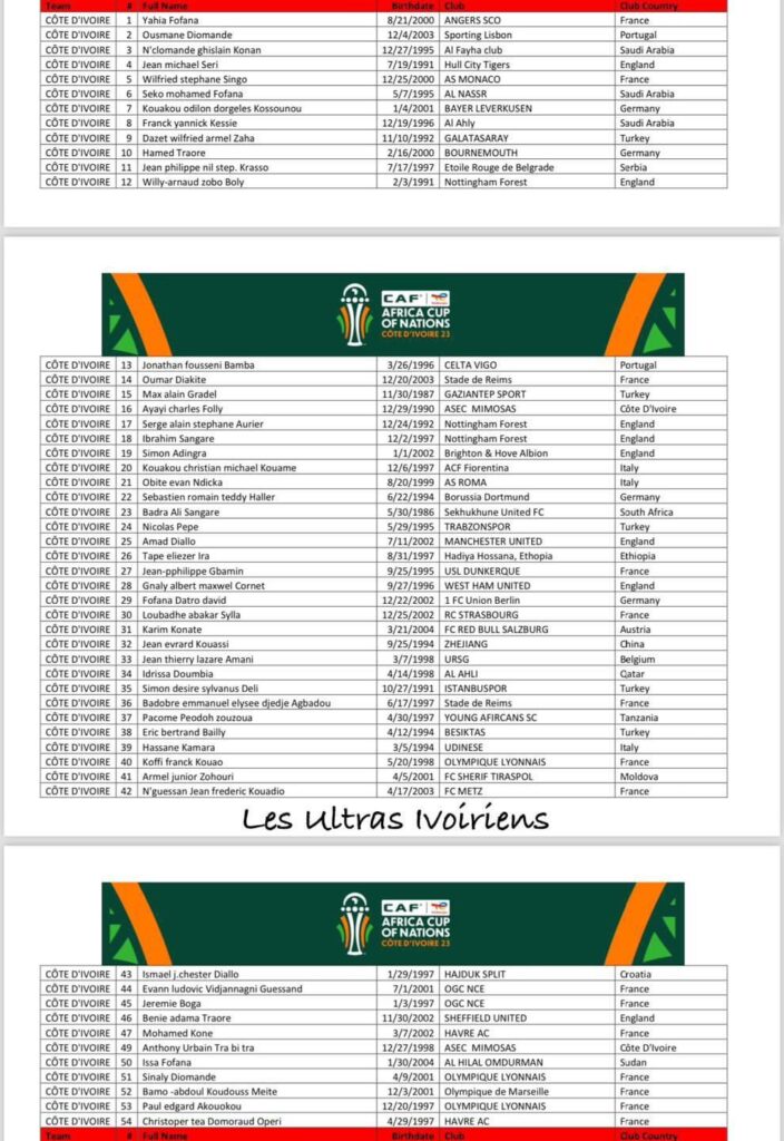 Présélection Côte d'Ivoire, CAN