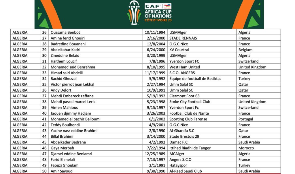 Présélection Algérie, CAN 2023