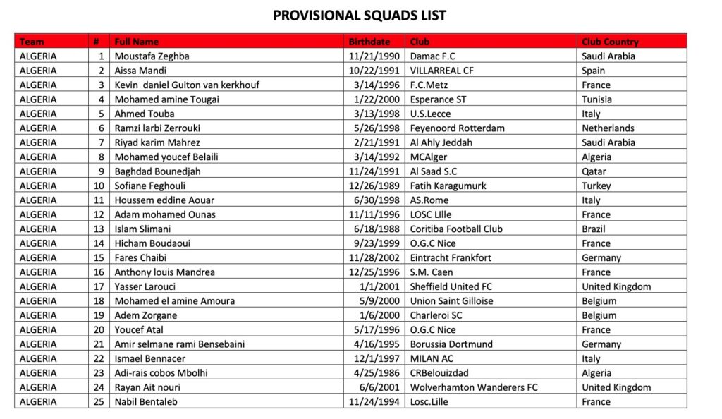 Présélection Algérie, CAN 2023
