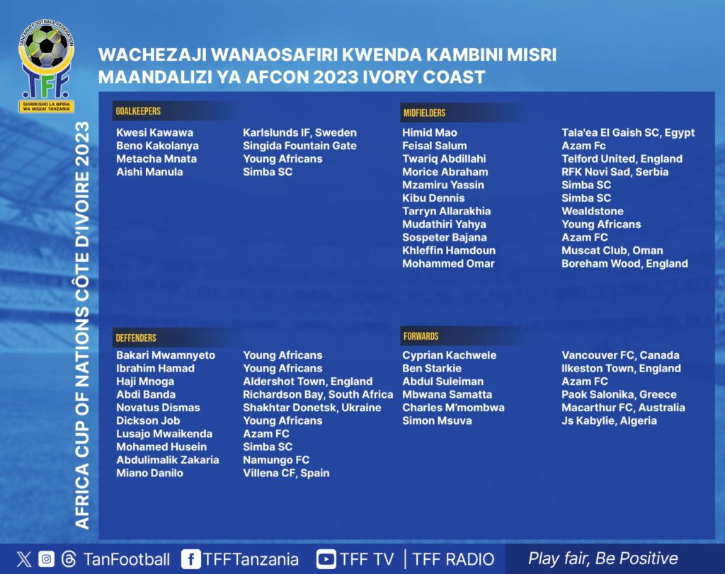 Liste Tanzanie, CAN 2023