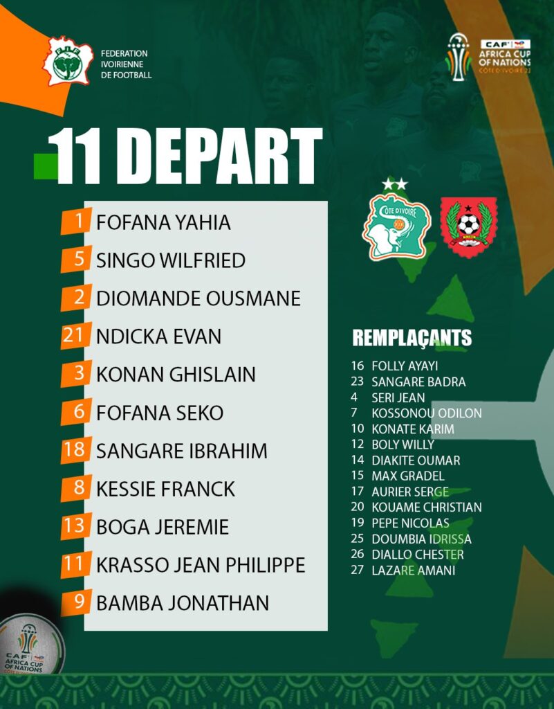 Les compos de Côte d'Ivoire - Guinée-Bissau