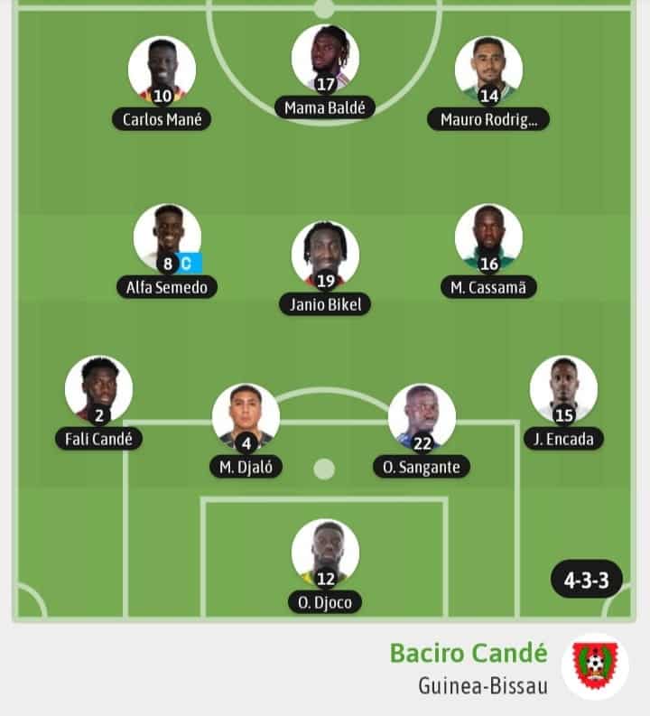 Les compos de Côte d'Ivoire - Guinée-Bissau