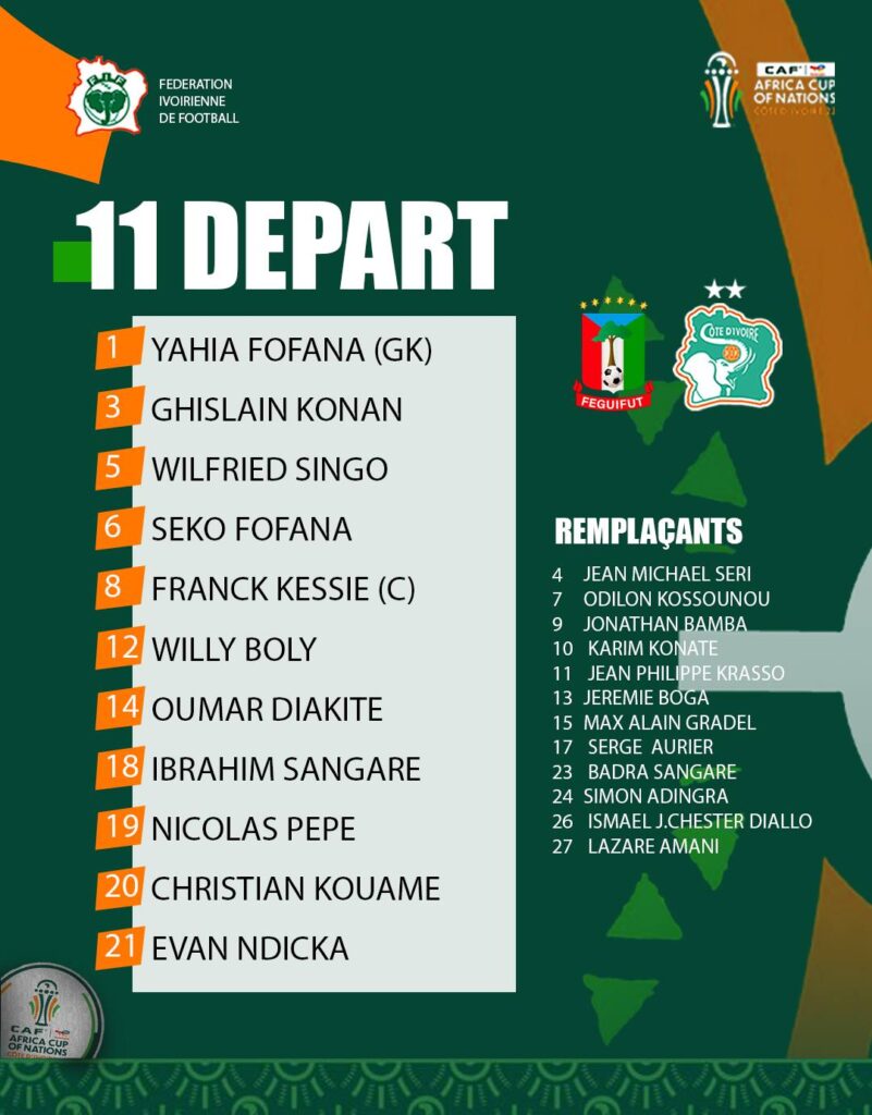 Compos Côte d'Ivoire Guinée Equatoriale