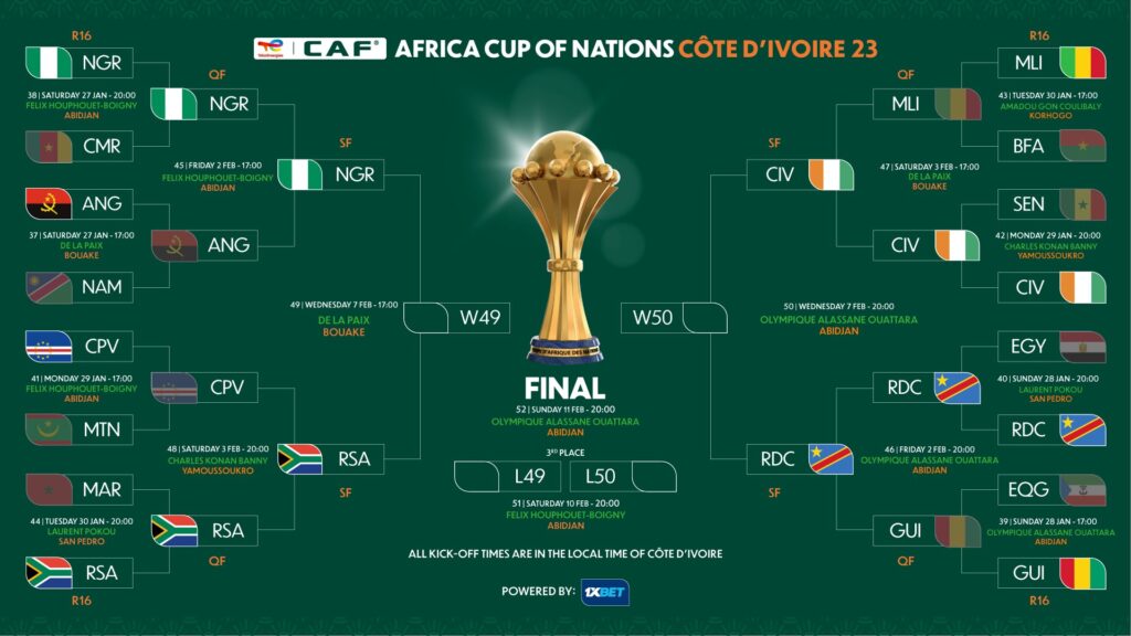 Tableau final CAN 2023