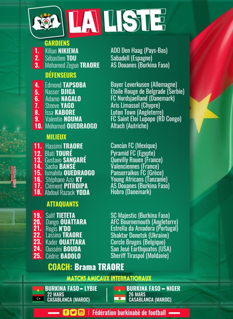 Liste Burkina Faso mars 2024
