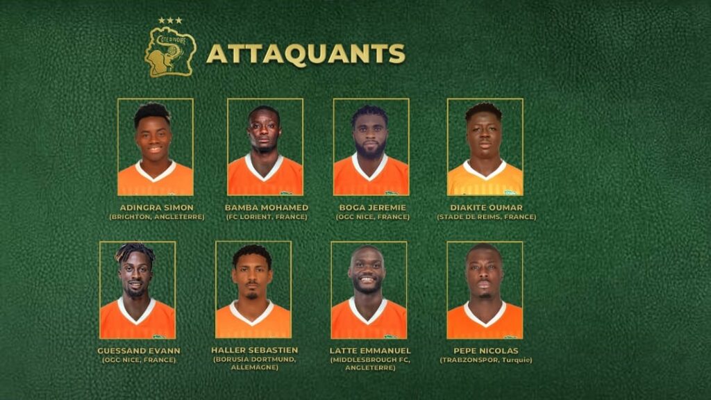 Liste Côte d'Ivoire, juin 2024