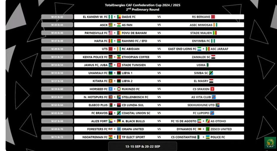 Coupe de la Confédération 2024-2025