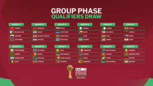 CAN 2025 : les groupes de qualification