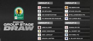 Coupe de la CAF : choc USM Alger-ASEC Mimosas, Berkane au Mali… Le tirage au sort complet