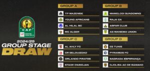 Ligue des champions CAF : Delort contre le TP Mazembe, Slimani en Cote d’Ivoire, choc Raja-FAR… Le tirage complet