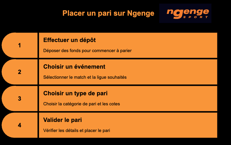 parier-ngenge