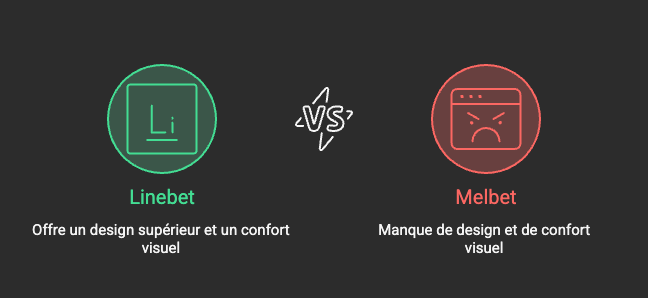 L'ergonomie est supérieure chez Linebet