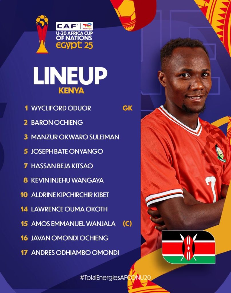 Compo Kenya U20 contre Tunisie U20