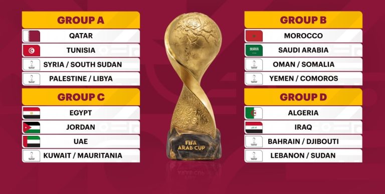 Coupe Arabe FIFA 2025 : le tenant algérien épargné, le Maroc contre un autre Mondialiste, la Tunisie face à l’hôte… Le tirage complet