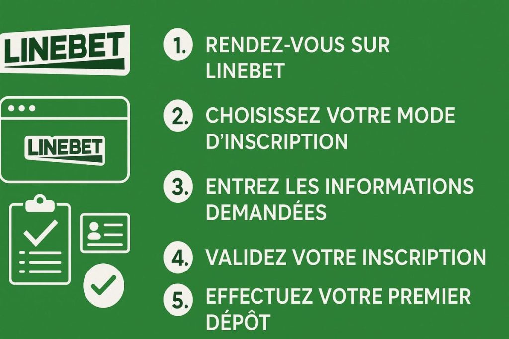 Utilisez le code promo Linebet au moment de votre inscription