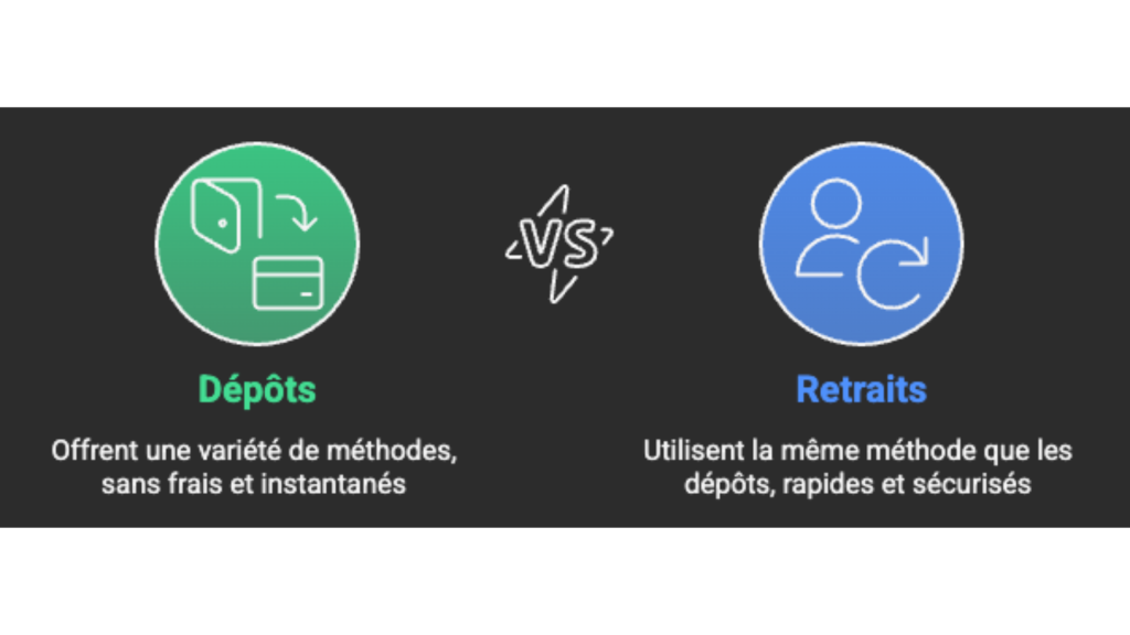 Avec Melbet, voyez les dépôts et retraits disponibles