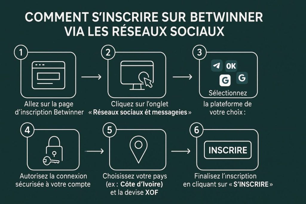 inscription-réseaux-sociaux