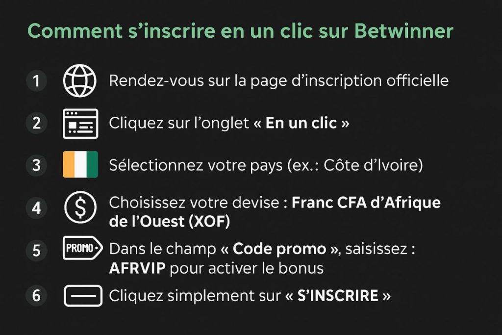 inscription-un-clic-betwinner