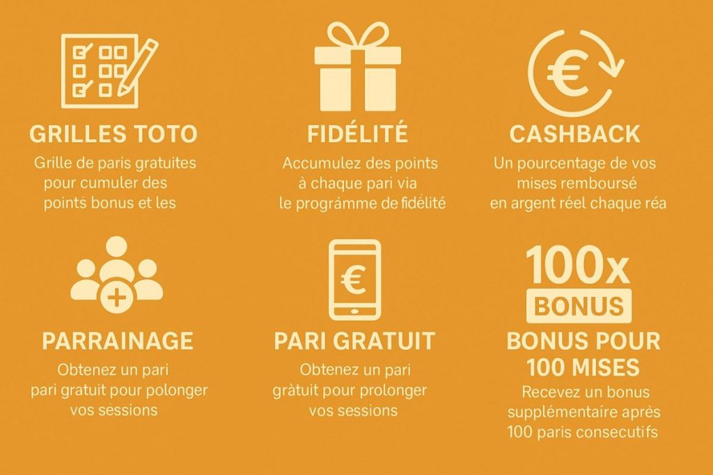 Toutes les promotions à utiliser avec le code promo Melbet